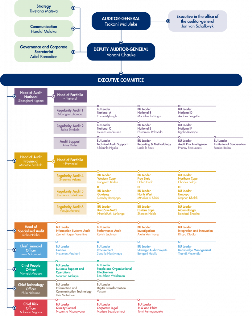 Who we are – AGSA Integrated Annual Report 2021-22