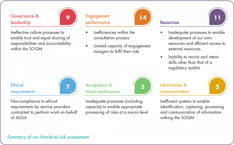 AGSA culture – AGSA Integrated Annual Report 2021-22